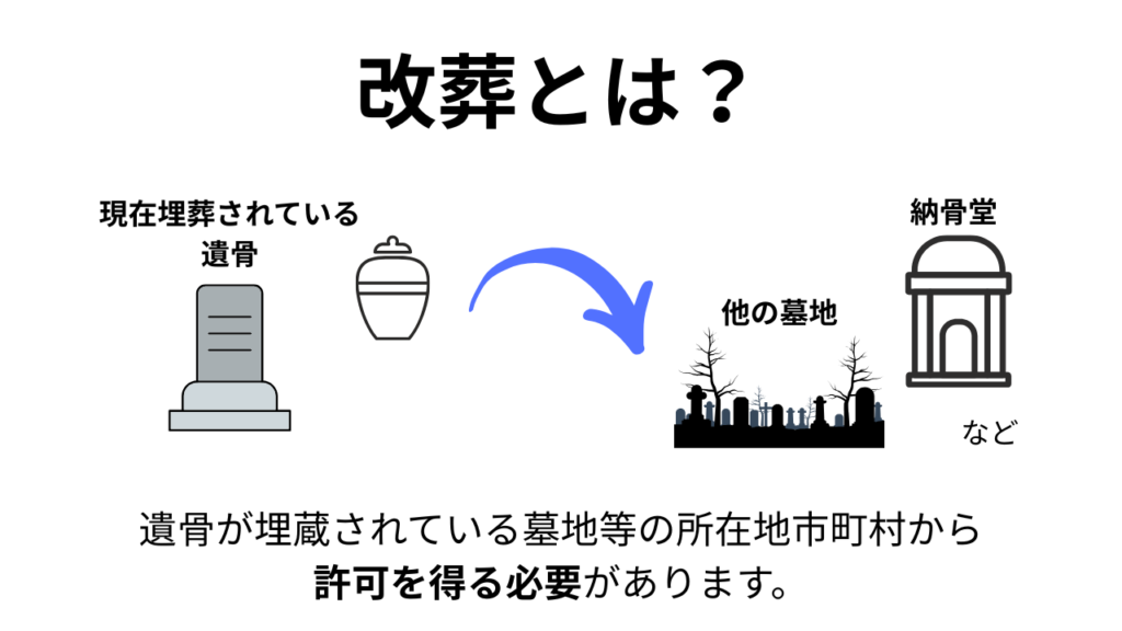改葬とは何か?【図解】