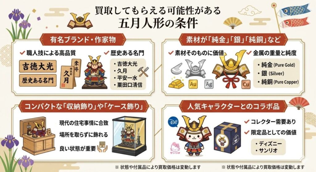 買取してもらえる可能性がある五月人形の条件の図解