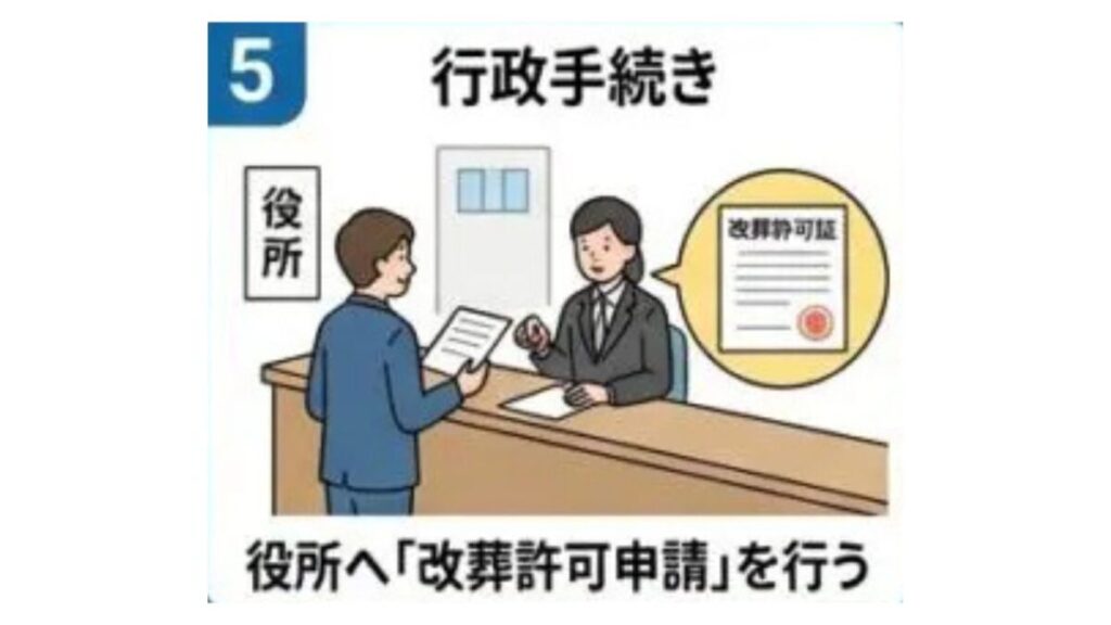 役所へ「改葬許可申請」を行っているイラスト