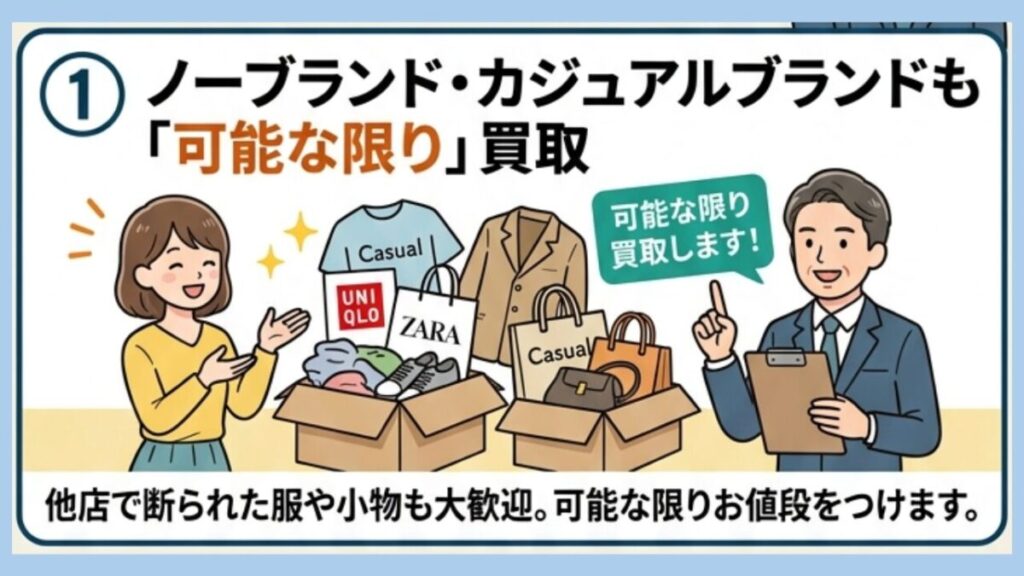 ティファナがノーブランドやカジュアルブランドも可能な限り買取する様子を示すイラスト