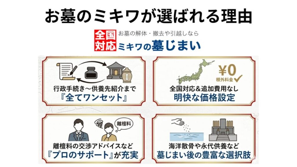 「お墓のミキワ」が選ばれる理由「図解」