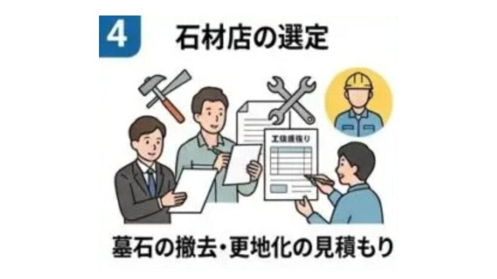 石材店の選定をしている。見積もりとっている。