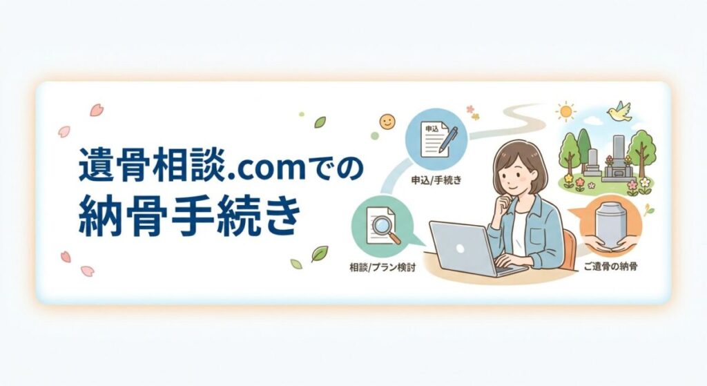 遺骨相談.comの納骨手続きの流れを紹介するイラスト。相談、申し込み、納骨までの手順を分かりやすく説明。
