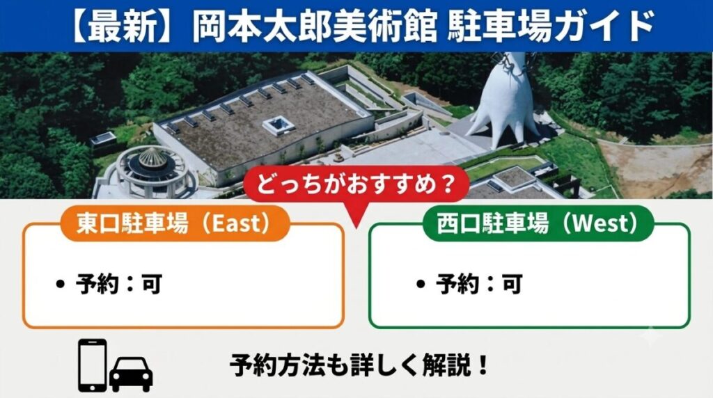 岡本太郎美術館の駐車場ガイド【最新】東口・西口どっちがおすすめ？予約方法も解説のアイキャッチ画像