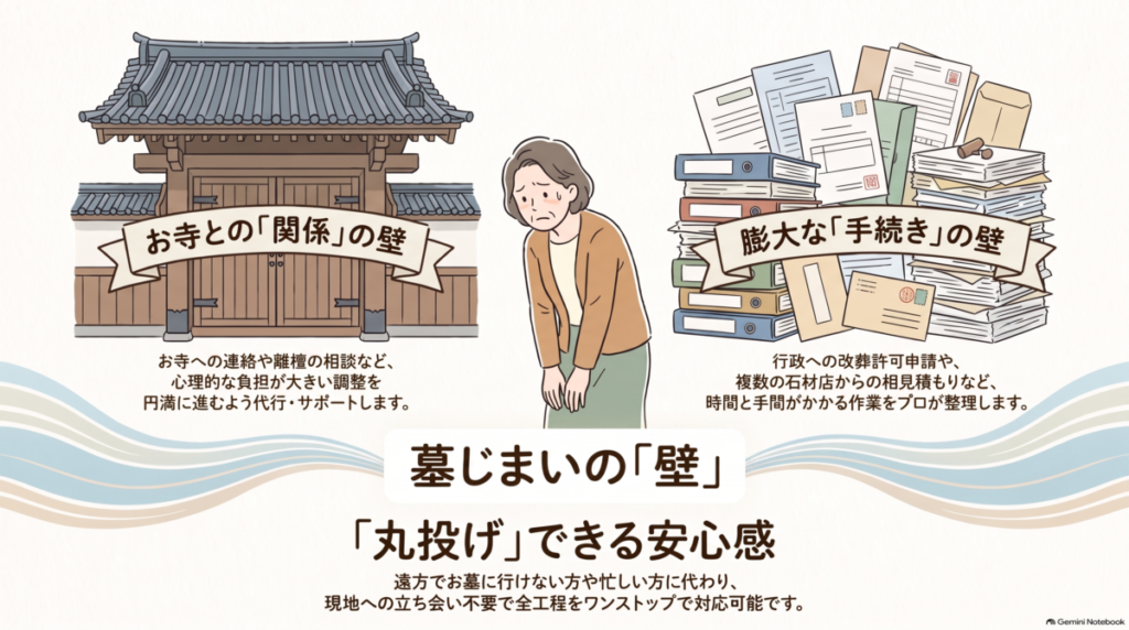 墓じまいの壁にぶつかる女性のイラスト