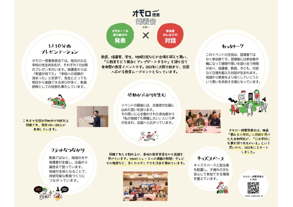 公立学校の教育を面白くするための行事であるオモロー授業発表会の内容をまとめた画像 8人の先生による発表や参加者が輪になって話す様子などの特徴を説明している